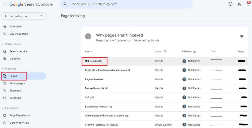 لینک شکسته در سرچ کنسول